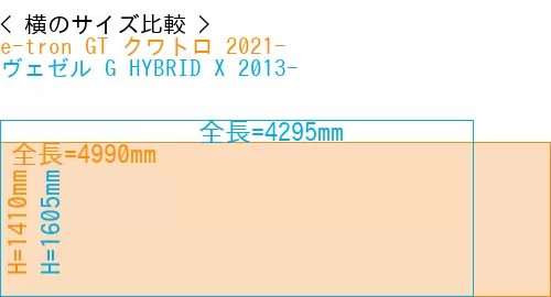 #e-tron GT クワトロ 2021- + ヴェゼル G HYBRID X 2013-